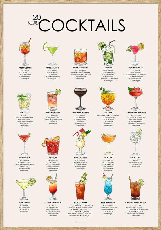 Drinks Plakat Plakat Med Opskrifter   20     Mest Kendte    Mums  Cocktails