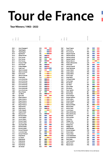 All Time Winners 2023 – Plakat til sportsfans