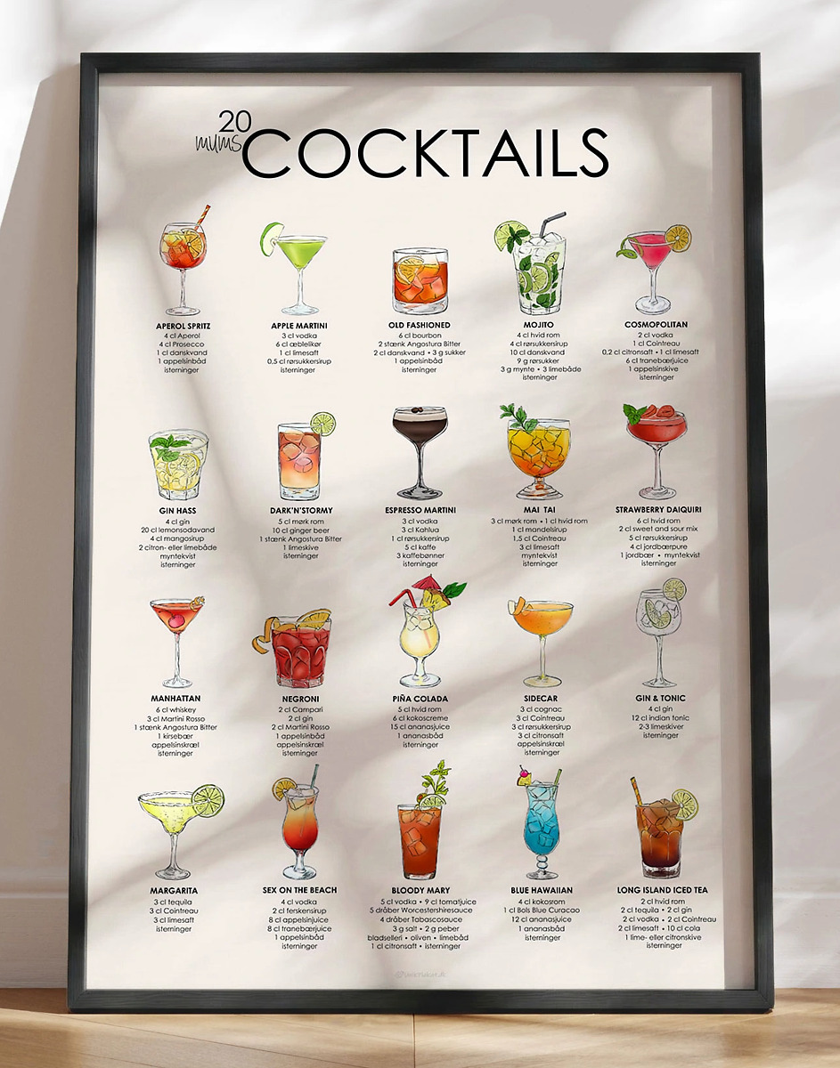 Drinks Plakat Plakat Med Opskrifter   20     Mest Kendte    Mums  Cocktails
