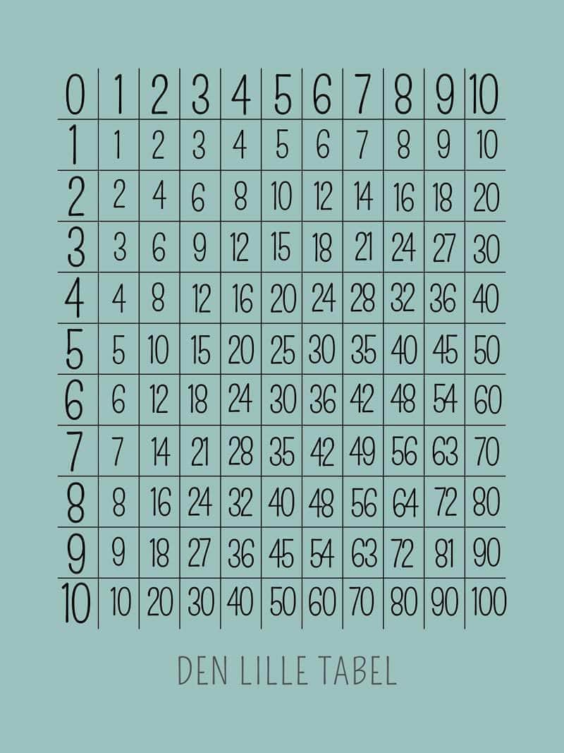 Farverig Gangetabel Plakat til Børns Matematik Læring