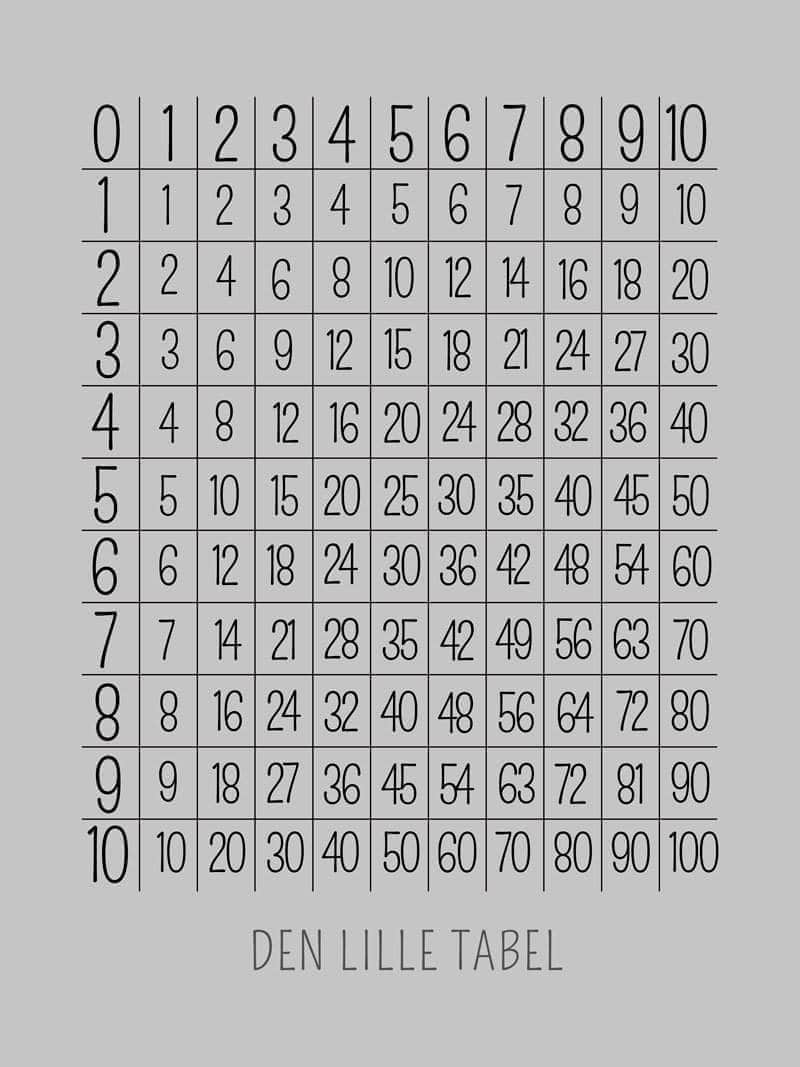 Gangetabellen Plakat – Ideel til Børns Matematiklæring!