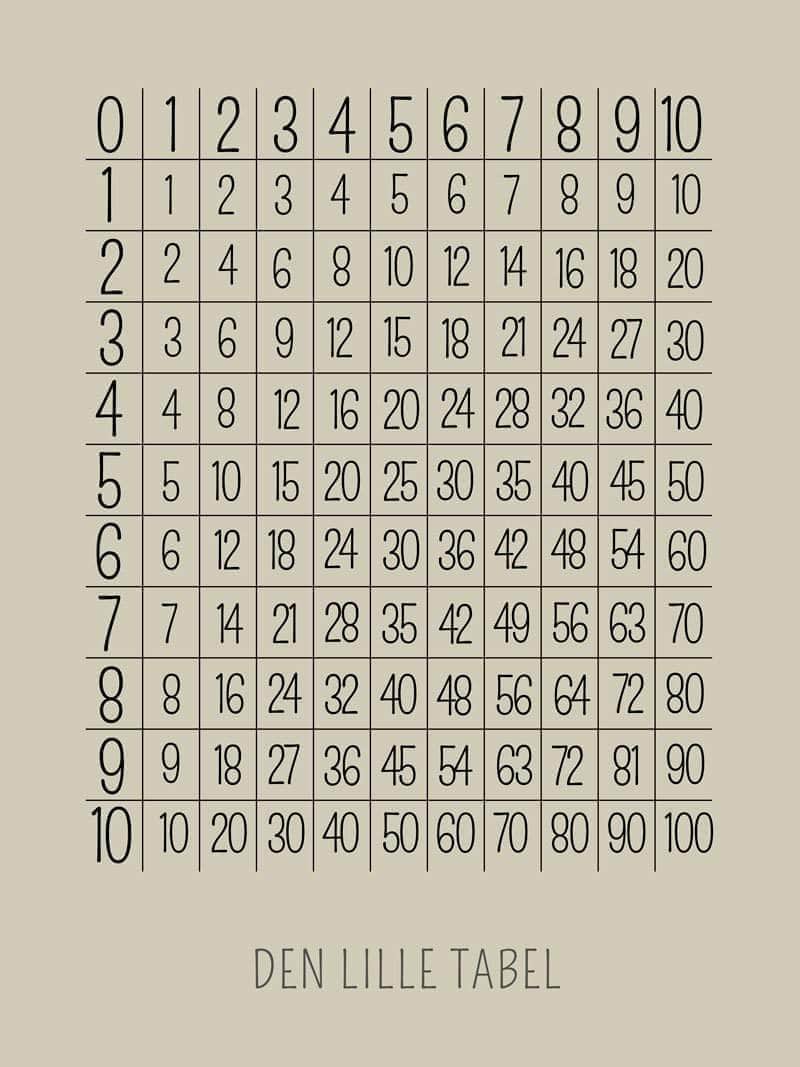 Gangetabellen Plakat til Børn – Sjov Læring i Matematik!