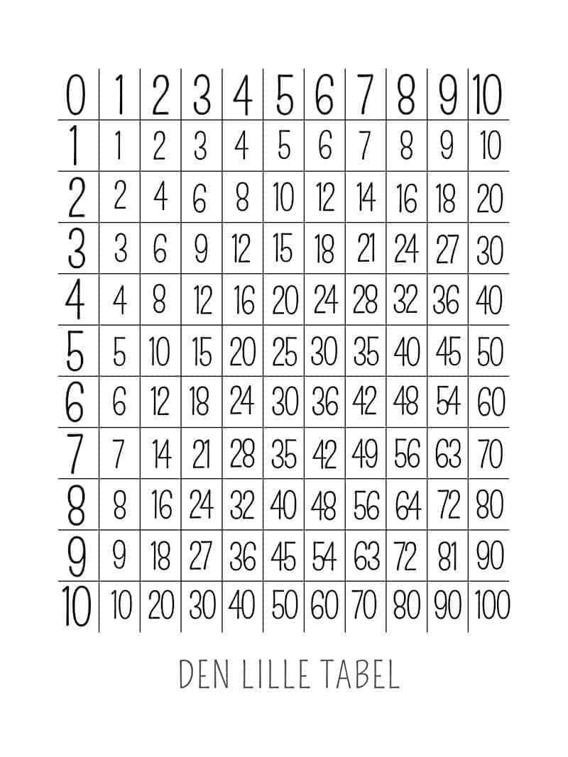 Gangetabellen Plakat til Børns Matematiklæring - Læring og Leg