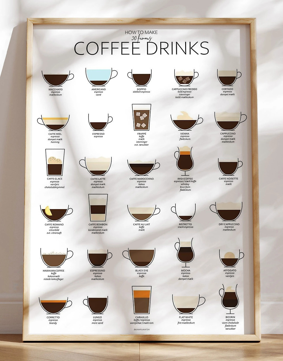 Grafisk Kaffeplakat  Uhmmm  Med 30 Kaffetyper   Opskrifter