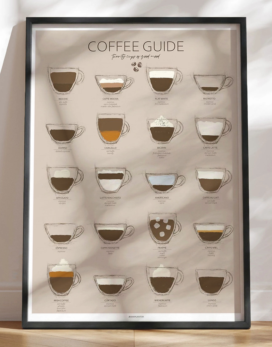 Kaffeplakat Med 20 Tophyggelige Kaffetyper   Opskrifter