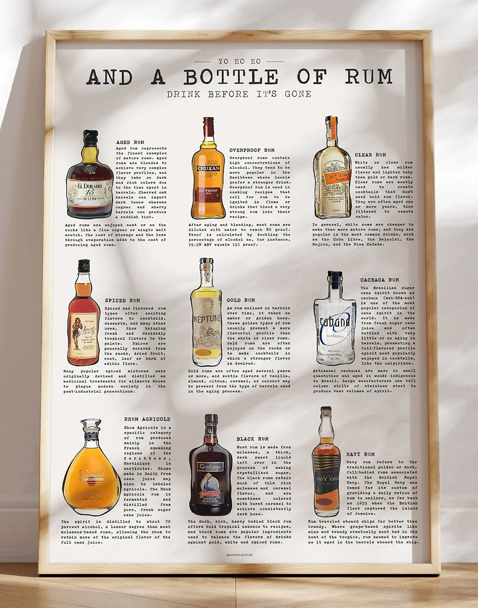 Rom Plakat Skøn Rom Guide Med Info     Forskellige Typer Rom