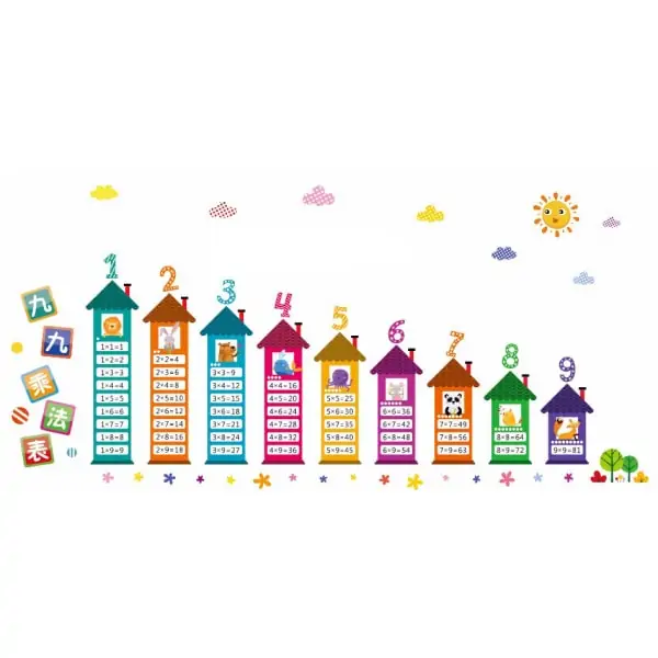 Sjov Multiplikations Wallsticker til Børneværelset!