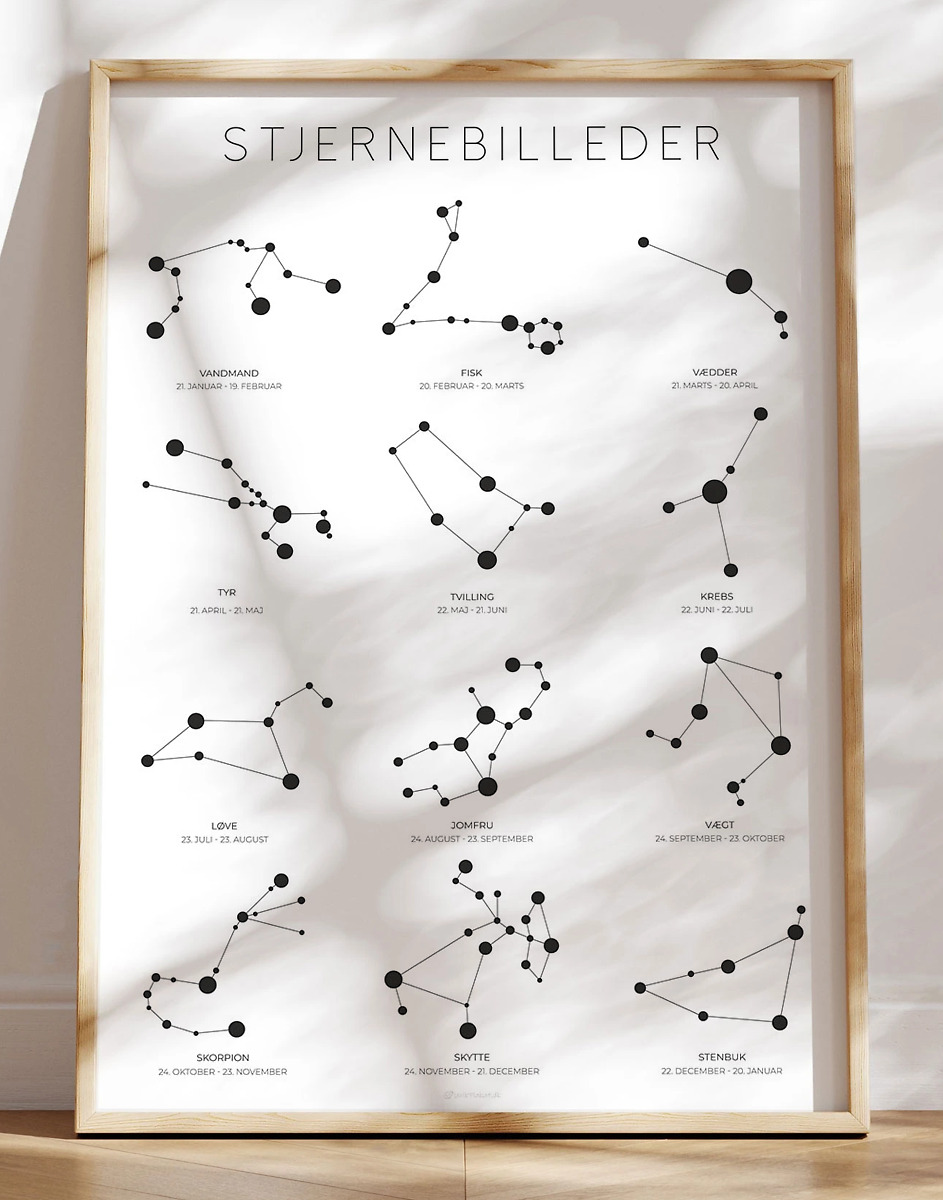 Stjernebilleder Plakat Alle 12 Stjernebilleder   Datoer
