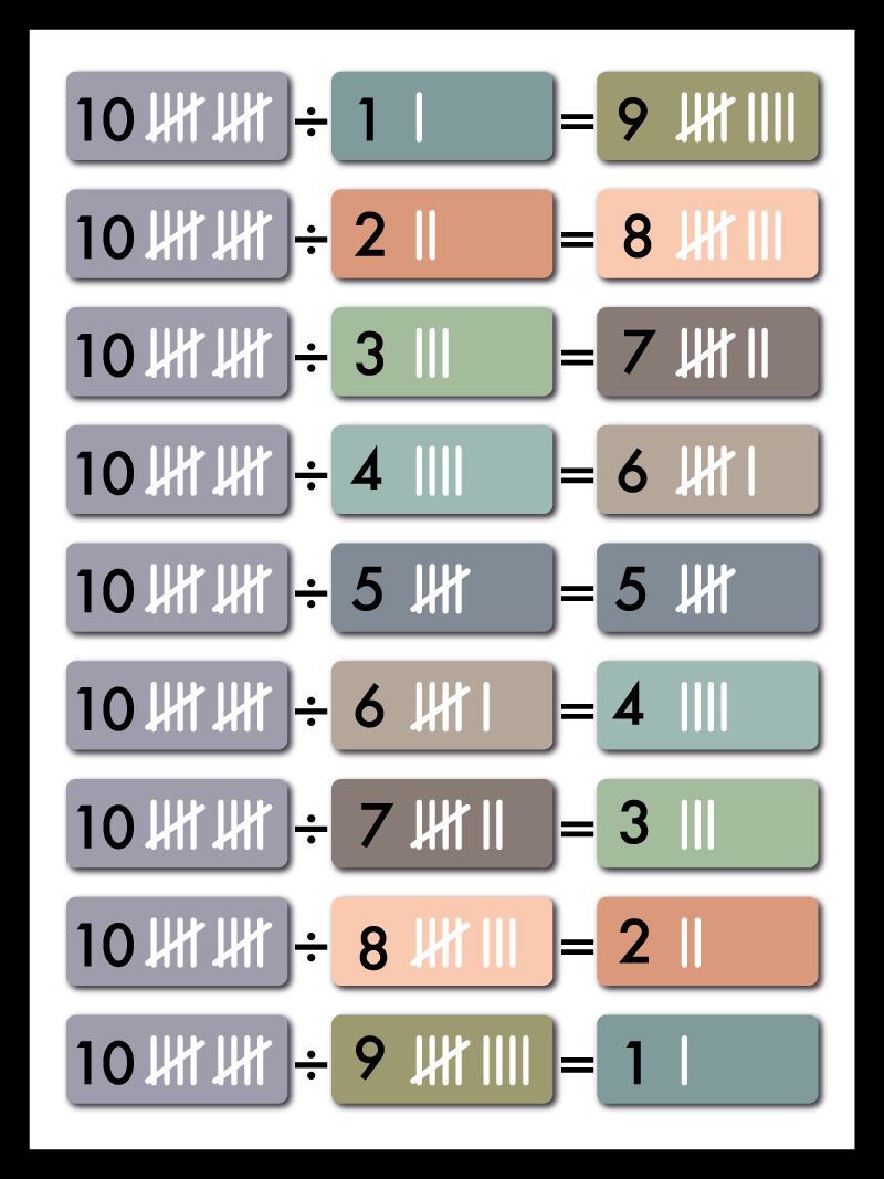 Tælleplakat til Børn – Lær Tal og Matematik Sjovt!