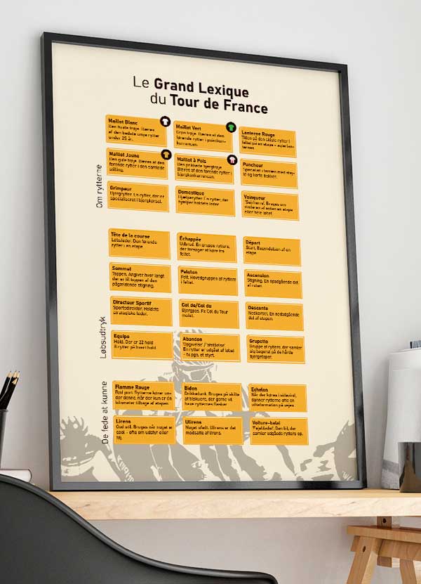 Tour de France Plakat – Lær Franske Cykeludtryk!