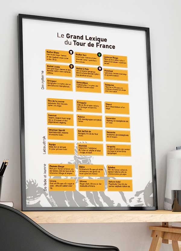 Tour de France Plakat - Leksikon Hvid A4 - Udsalg!