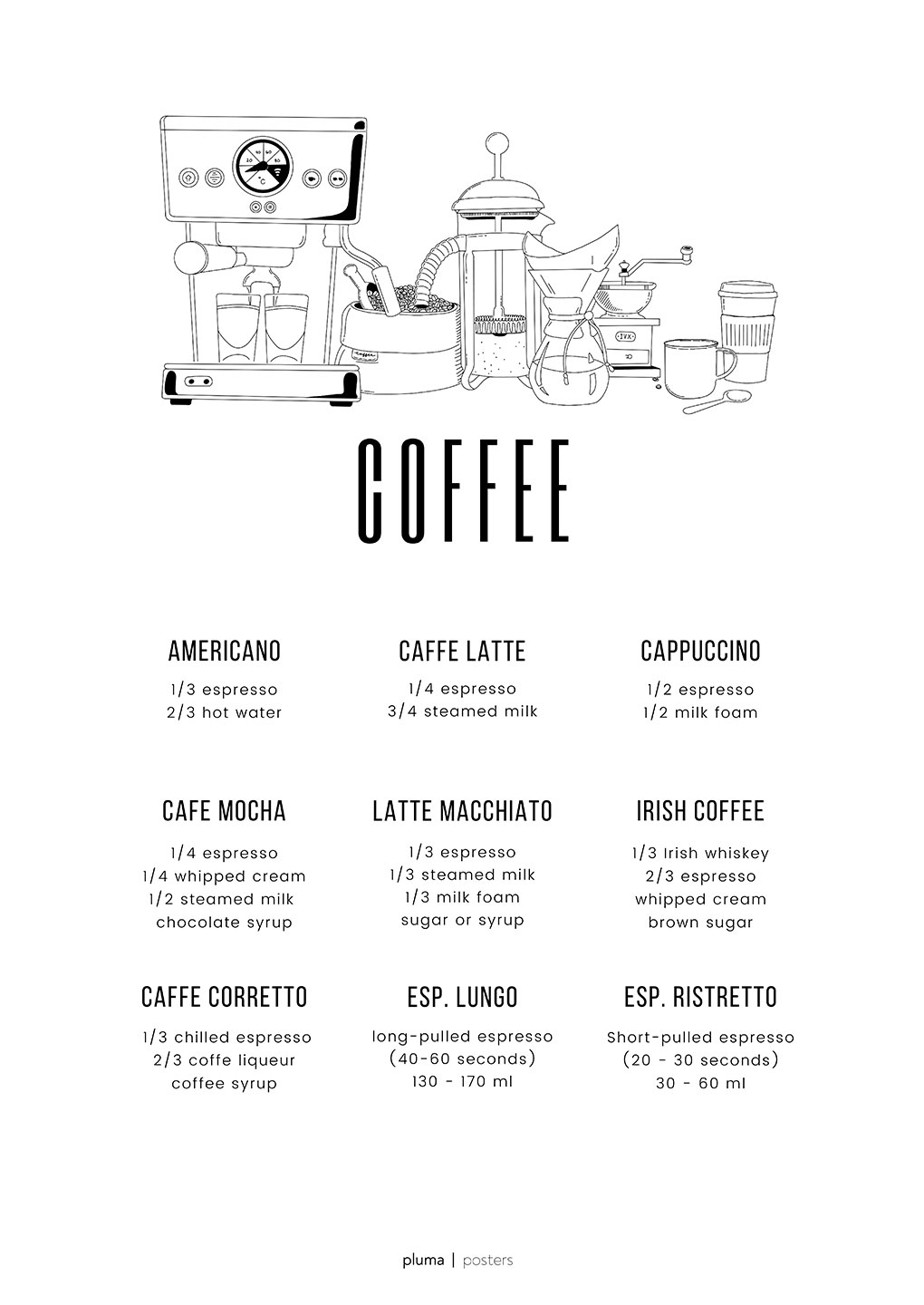 Kaffeplakat fra Pluma Posters – Fantastisk tilbud!