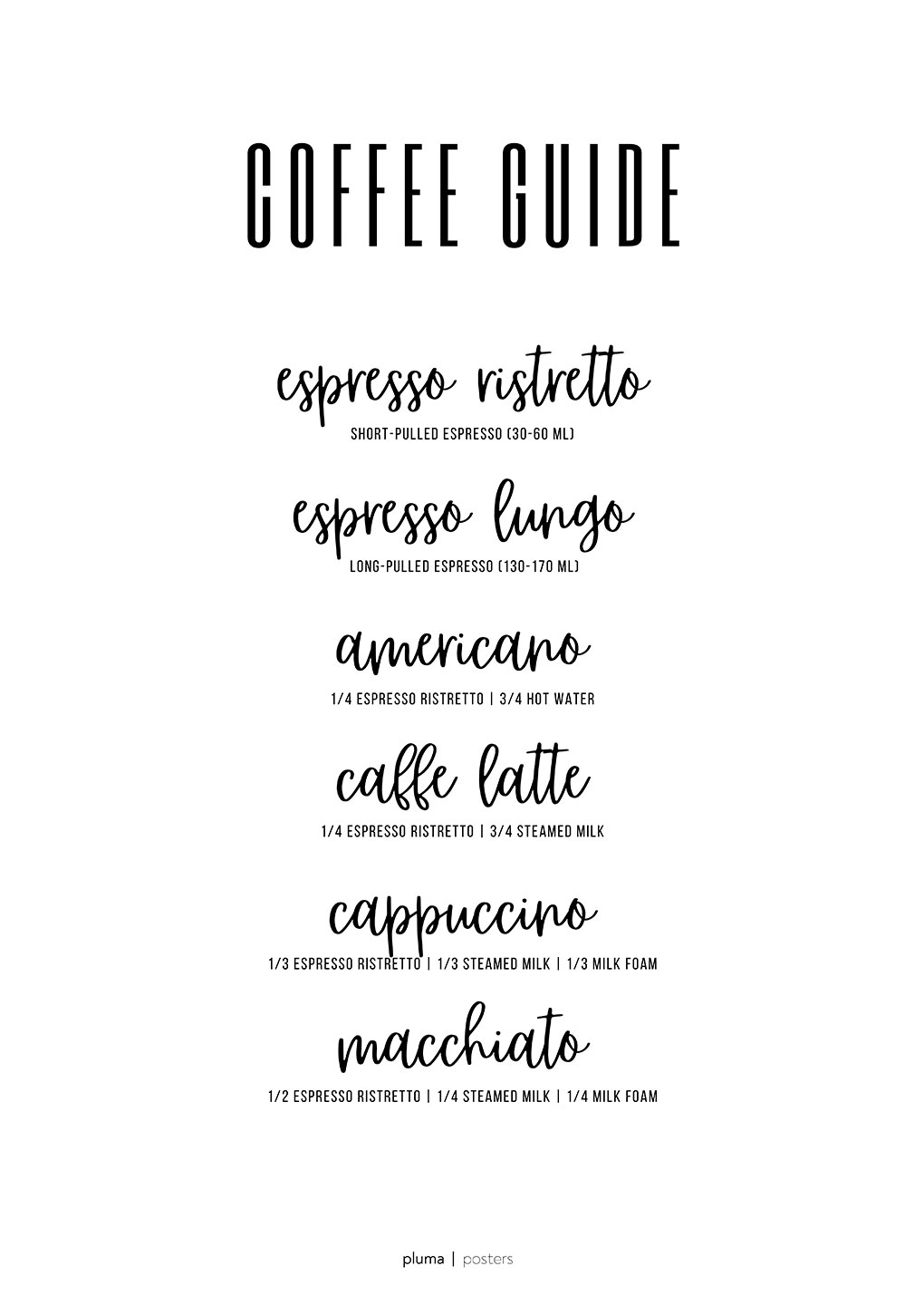 Kaffeguide Plakat fra Pluma Posters - Forvandl din kaffeoplevelse!