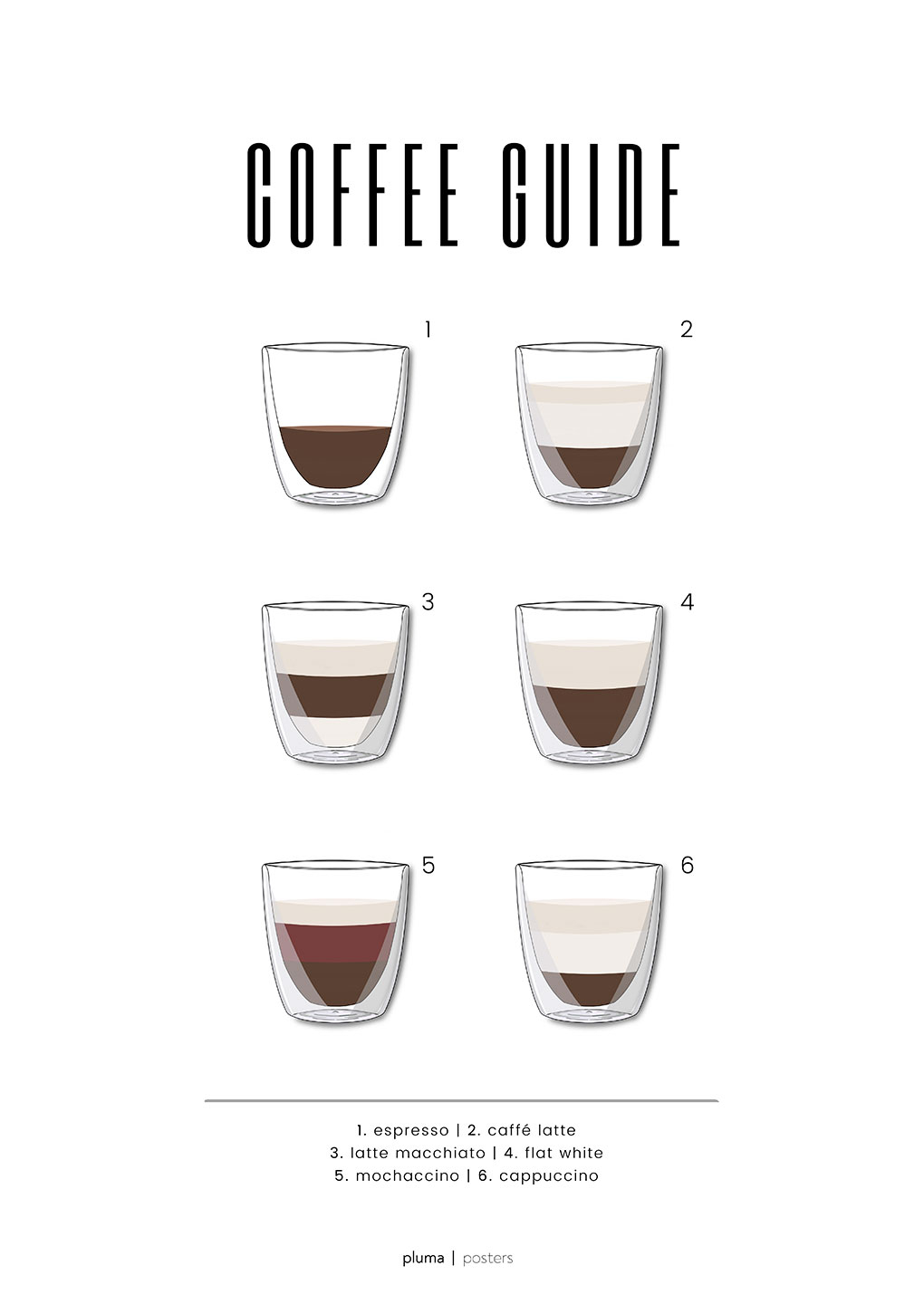Kaffeguide Plakat – Uundgåelig for Kaffeelskere!
