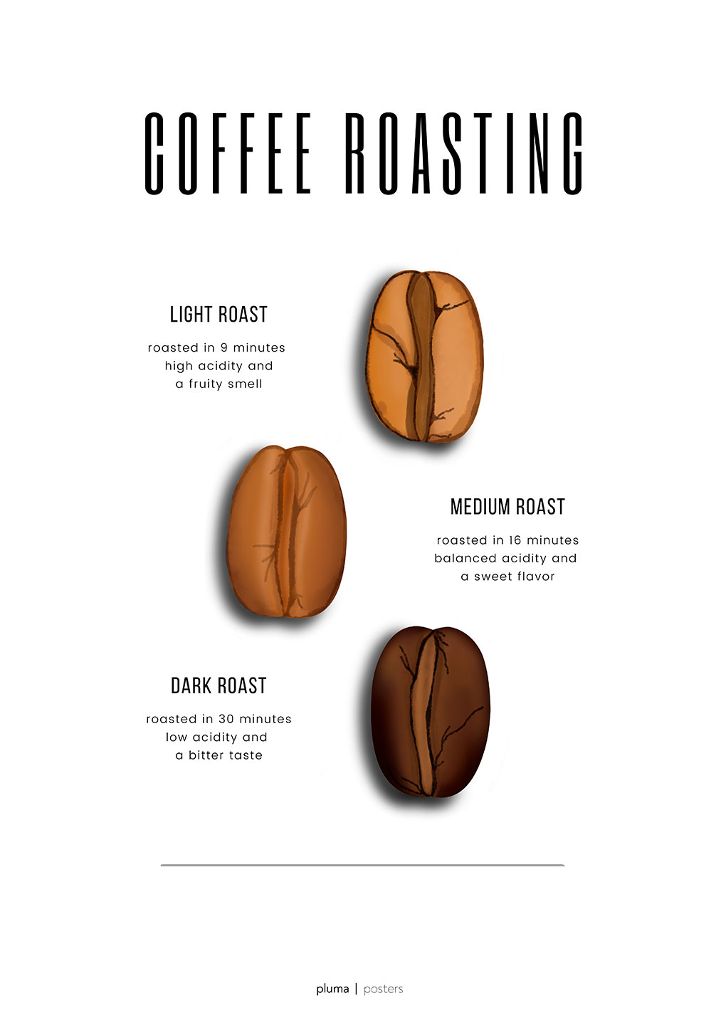 Kaffebrygning Plakat – Unik vægkunst til kaffeelskere