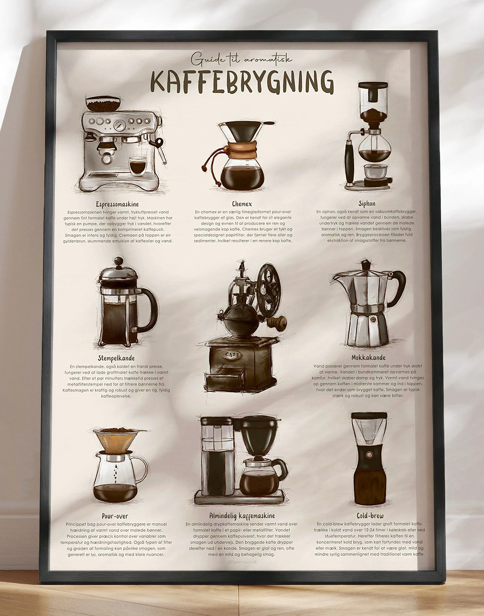 Kaffeplakat Med Kaffebrygning Metoder   Måder Til   Brygge Din Kaffe