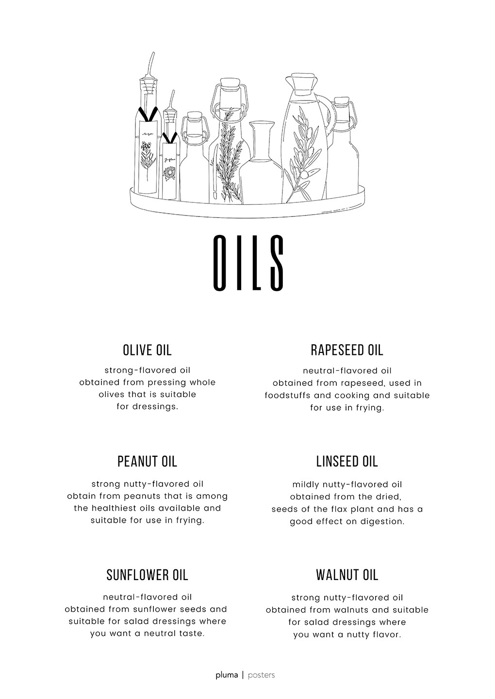 Olieplakat fra Pluma - Udsalg på Illux.dk!