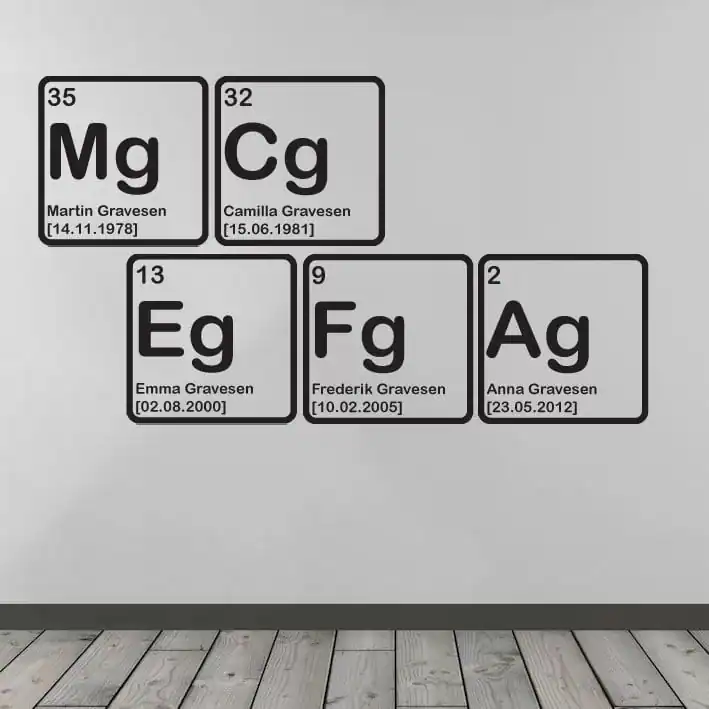 Det Periodiske System Med Navne Wallsticker
