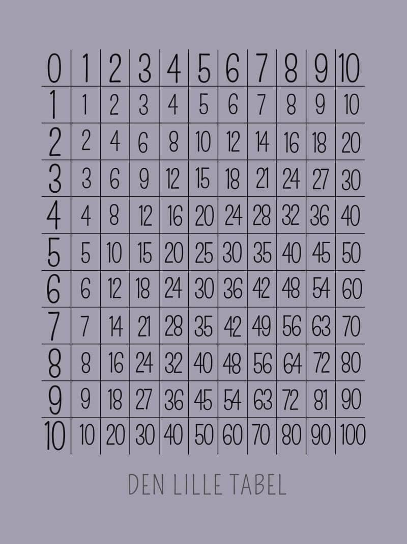 Gangetabellen Plakat til Børneværelset – Lær Matematik!
