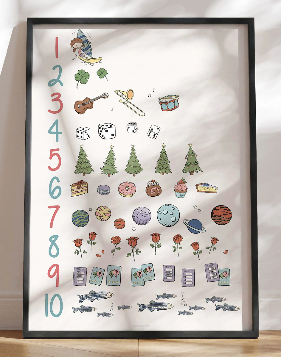 Talplakat Med Illustrationer   Tal Fra  -10