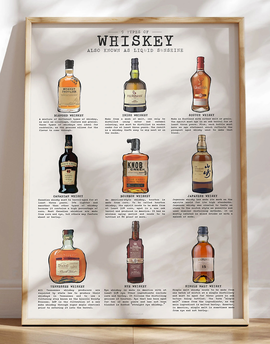 Whiskey-plakat   Typer Whiskey   Skal Kende    Smage  Naturligvis